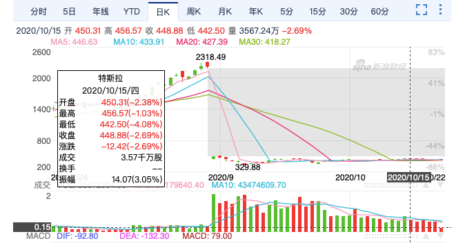 图片来源:新浪财经