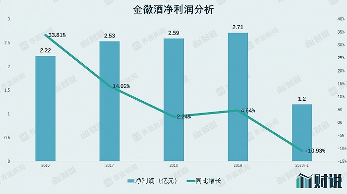 图片来源:公司公告,界面新闻研究部