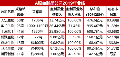 图片来源:界面新闻根据财报整合