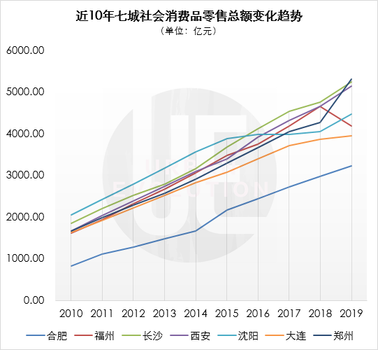 数据来源:wind 整理制图:城市进化论