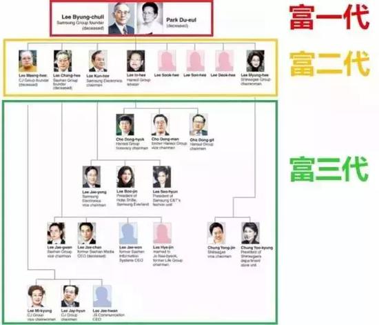 李秉哲15岁就被家里包办了婚姻,生了8个儿女,为后来的家产之争埋下了伏笔。
