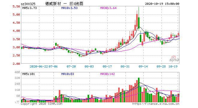 行情图