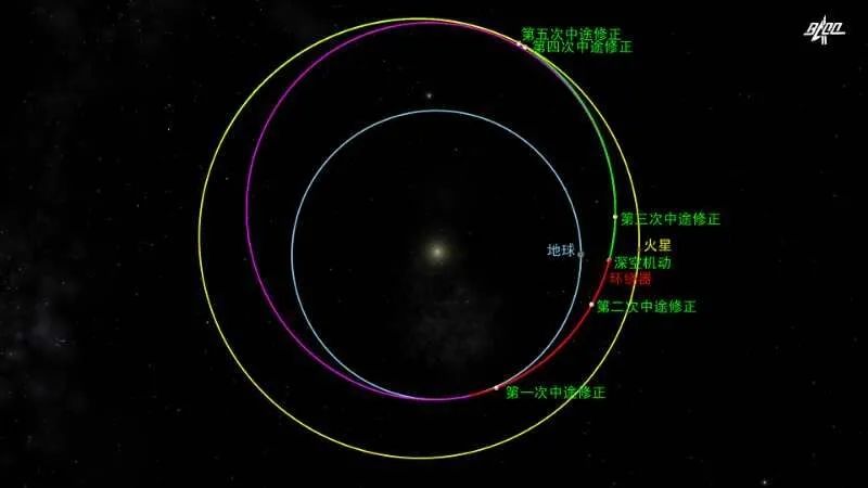 探测器深空机动轨道示意图(图片:李贵良)