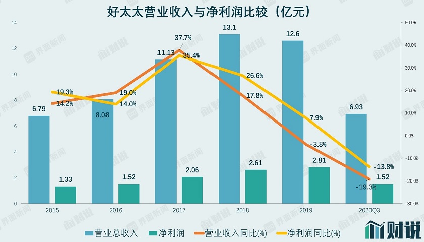 图片来源:Wind、界面新闻研究部
