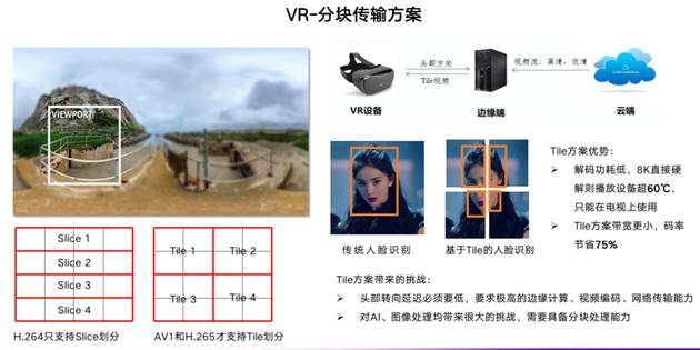 金山云VR-分块传输方案