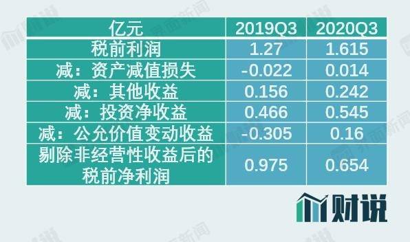 图片来源:Wind、界面新闻研究部