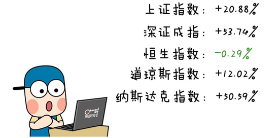 数据来源:Choice数据