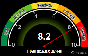 图片来源：北京市交通委员会官方微博