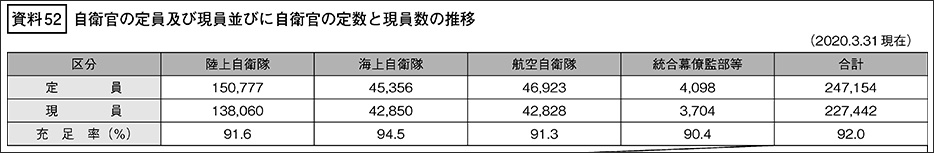 截图:日本《防卫白皮书》