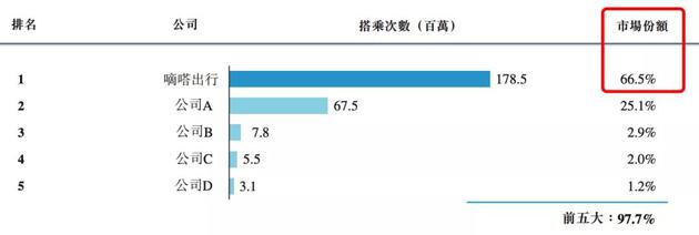 图源:弗若斯特沙利文报告