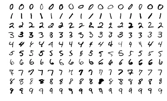 图 | MNIST 数据集样例