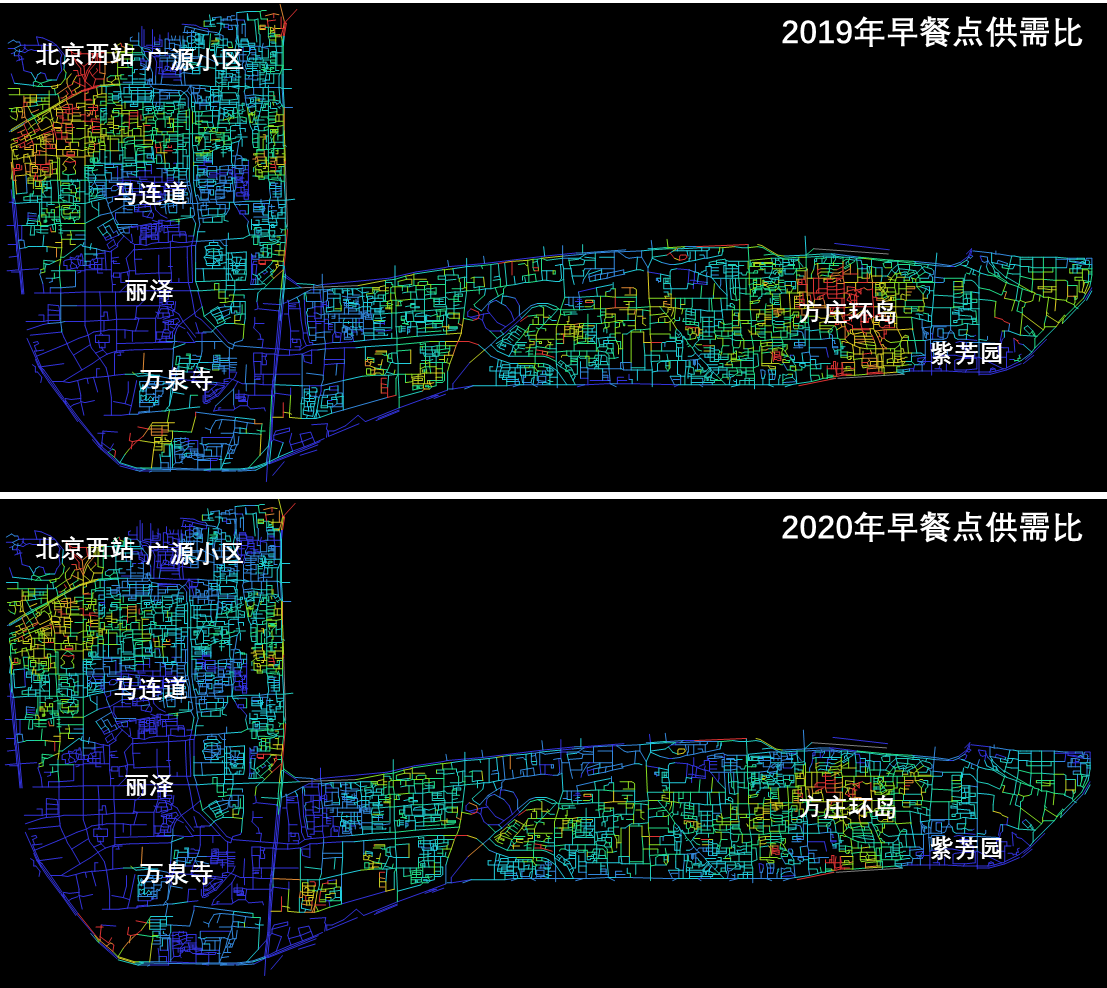 图12,疫情前后早餐点供需比计算