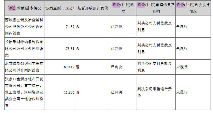 河钢资源2020年半年报截图。
