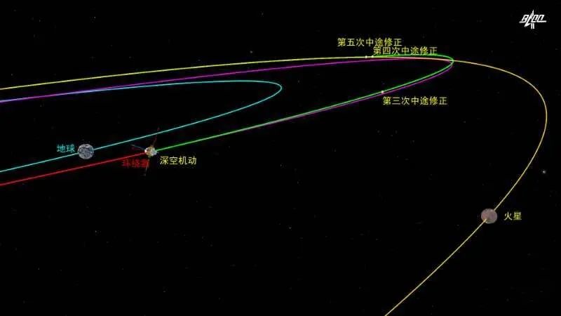 探测器深空机动轨道示意图(图片:李贵良)