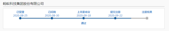 来源:上交所网站
