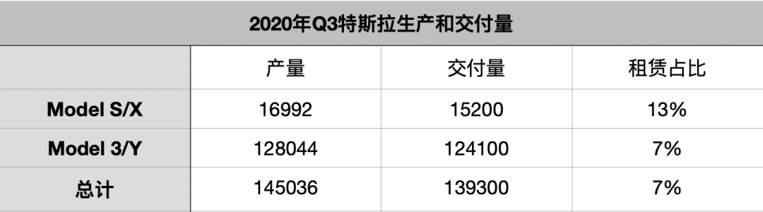 制表:每经记者孙磊