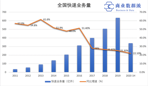 (制图:商业数据派)