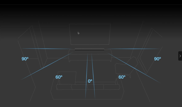 Sonos Arc发声原理