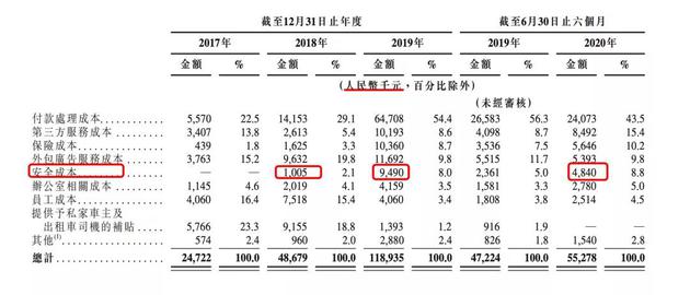 图源:嘀嗒招股书