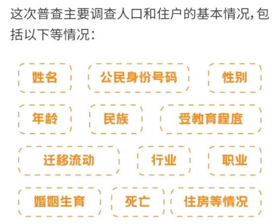 ▲ 图片来源:国家统计局官方微信
