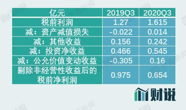 图片来源:Wind、界面新闻研究部