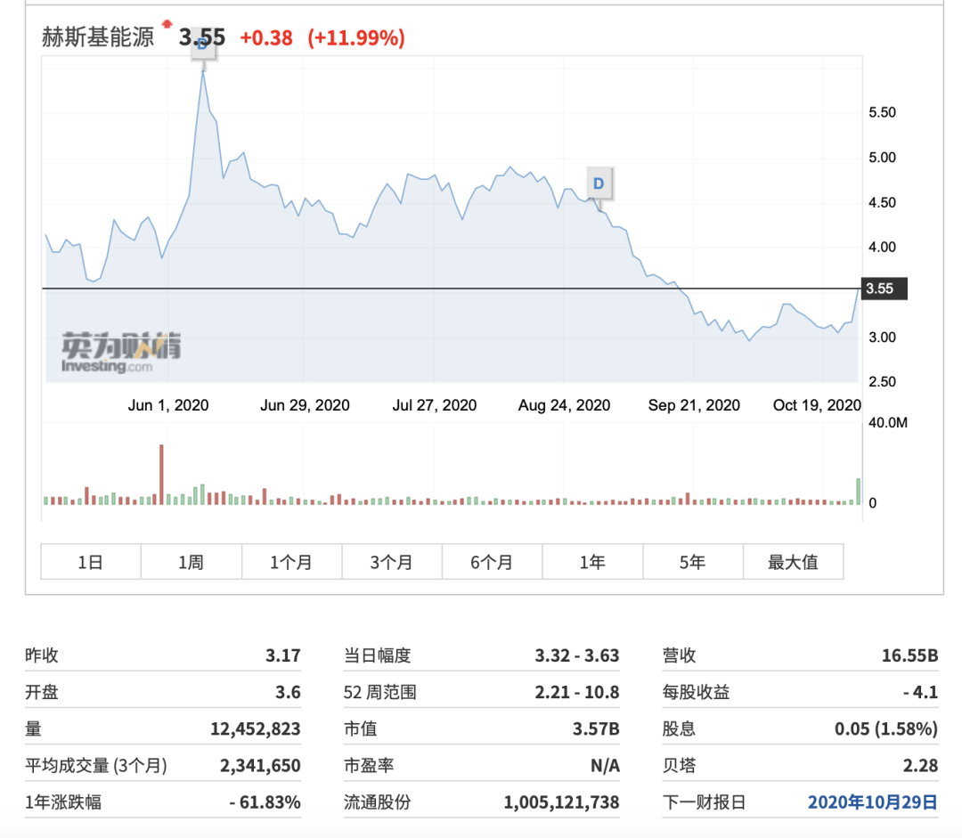 图片来源:英为财情