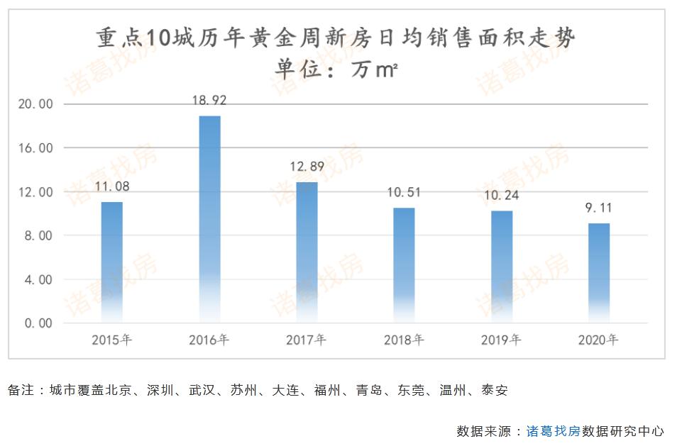 来源:诸葛找房