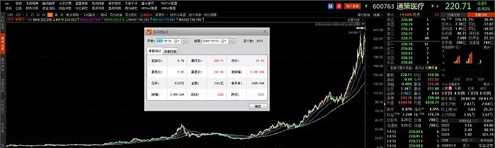 图3:近十年通策医疗股价走势图