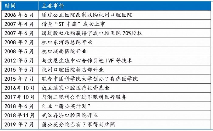 图9,来源:公司公告,华金证券研究所