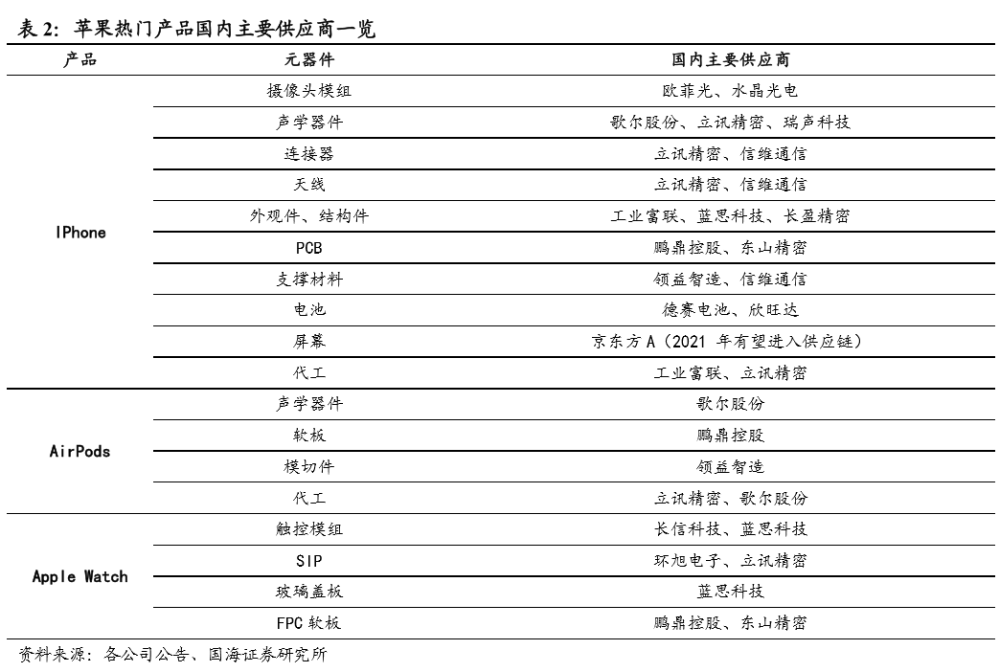 图片来源:国海证券