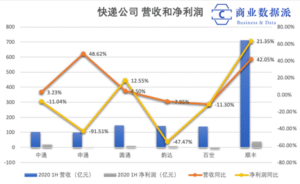 (制图:商业数据派)