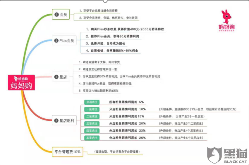 加盟商提供的妈妈购“星店”项目资料