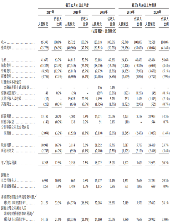 (图片来源/蚂蚁集团招股说明书)