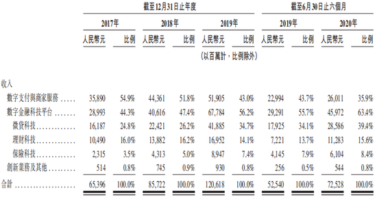 (图片来源/蚂蚁集团招股说明书)