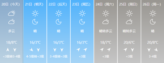 图片来源:中国天气网