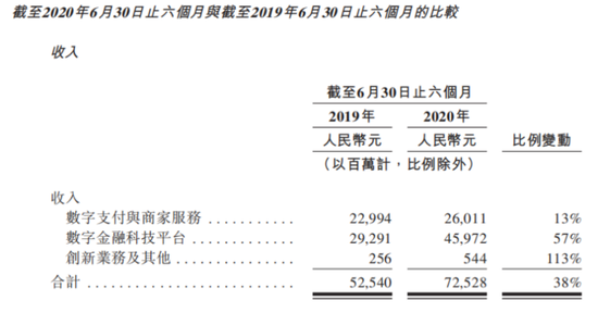 来源：蚂蚁集团招股书
