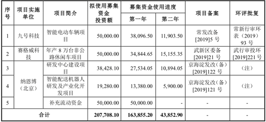 图源:九号公司招股书