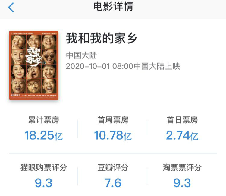 来源:“中国电影票房APP”