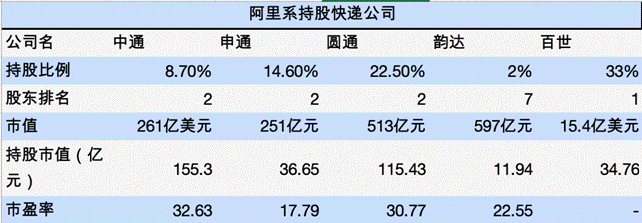 (梳理&制图:商业数据派)