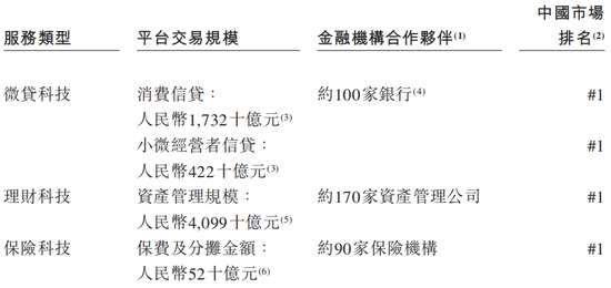 (图片来源/蚂蚁集团招股说明书)