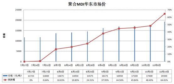 数据来源:生意经