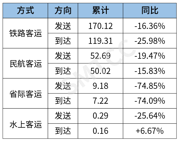 单位:万人次