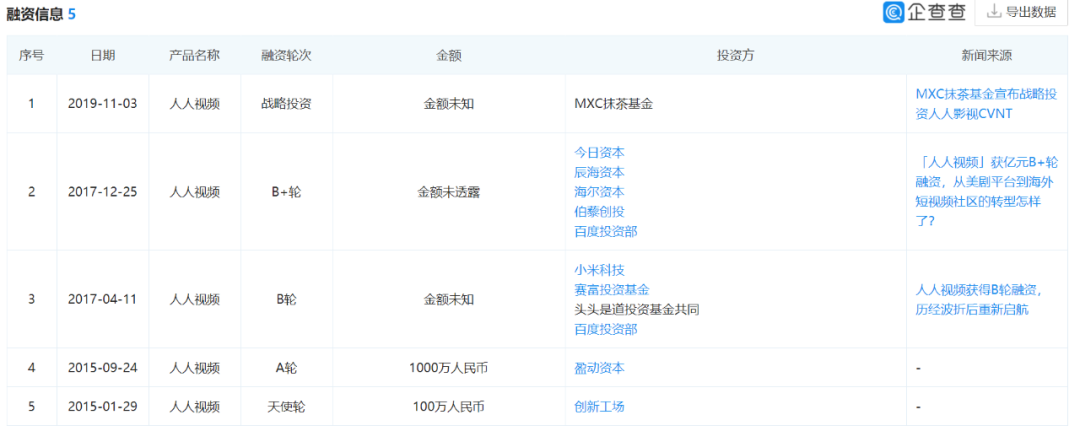 ▲ 2019年MXC抹茶基金投资对象为人人影视,与人人视频无关