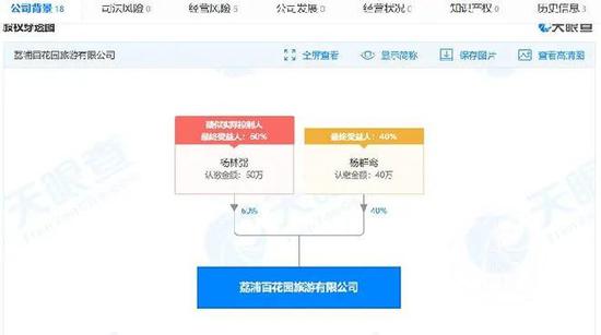 ▲工商资料显示,杨群鸾、杨林弼在当地经营多家企业。图片来源:天眼查