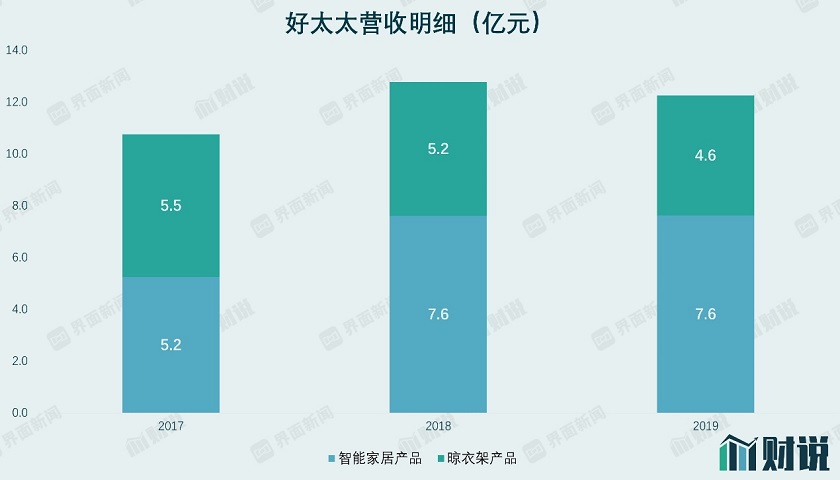 图片来源:Wind、界面新闻研究部