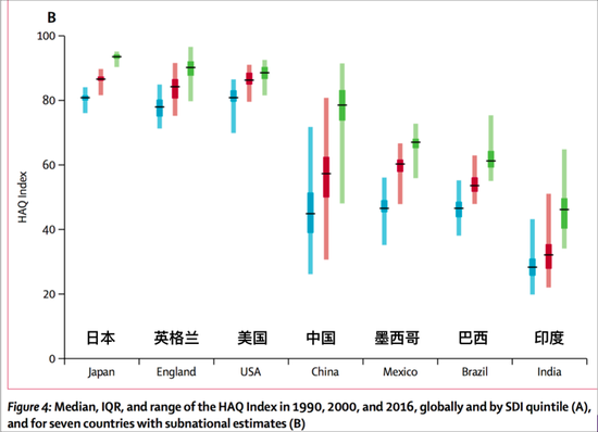 图源:柳叶刀
