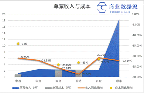 (制图:商业数据派)