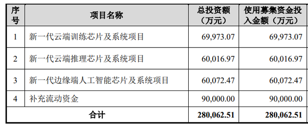 数据来源:公司公告,界面新闻研究部