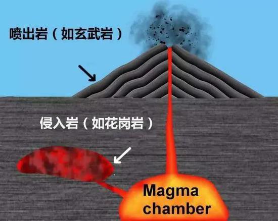 花岗岩的形成 | 地理狗看世界