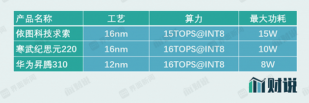 数据来源:公司公告,界面新闻研究部